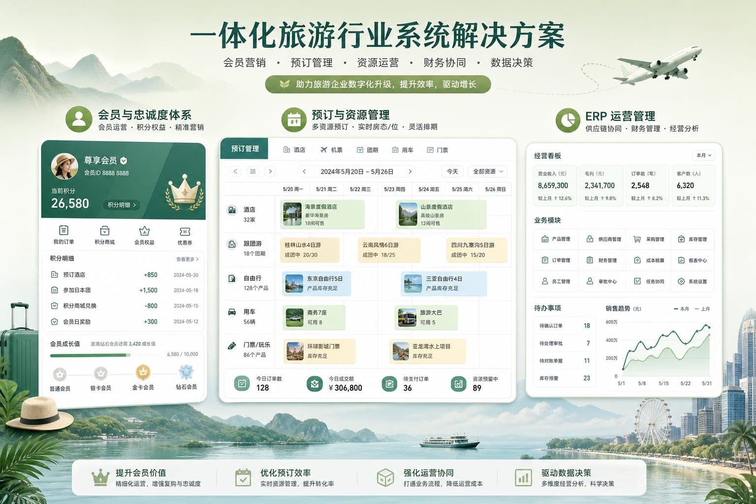 会员、预订与 ERP 运营三套界面示意